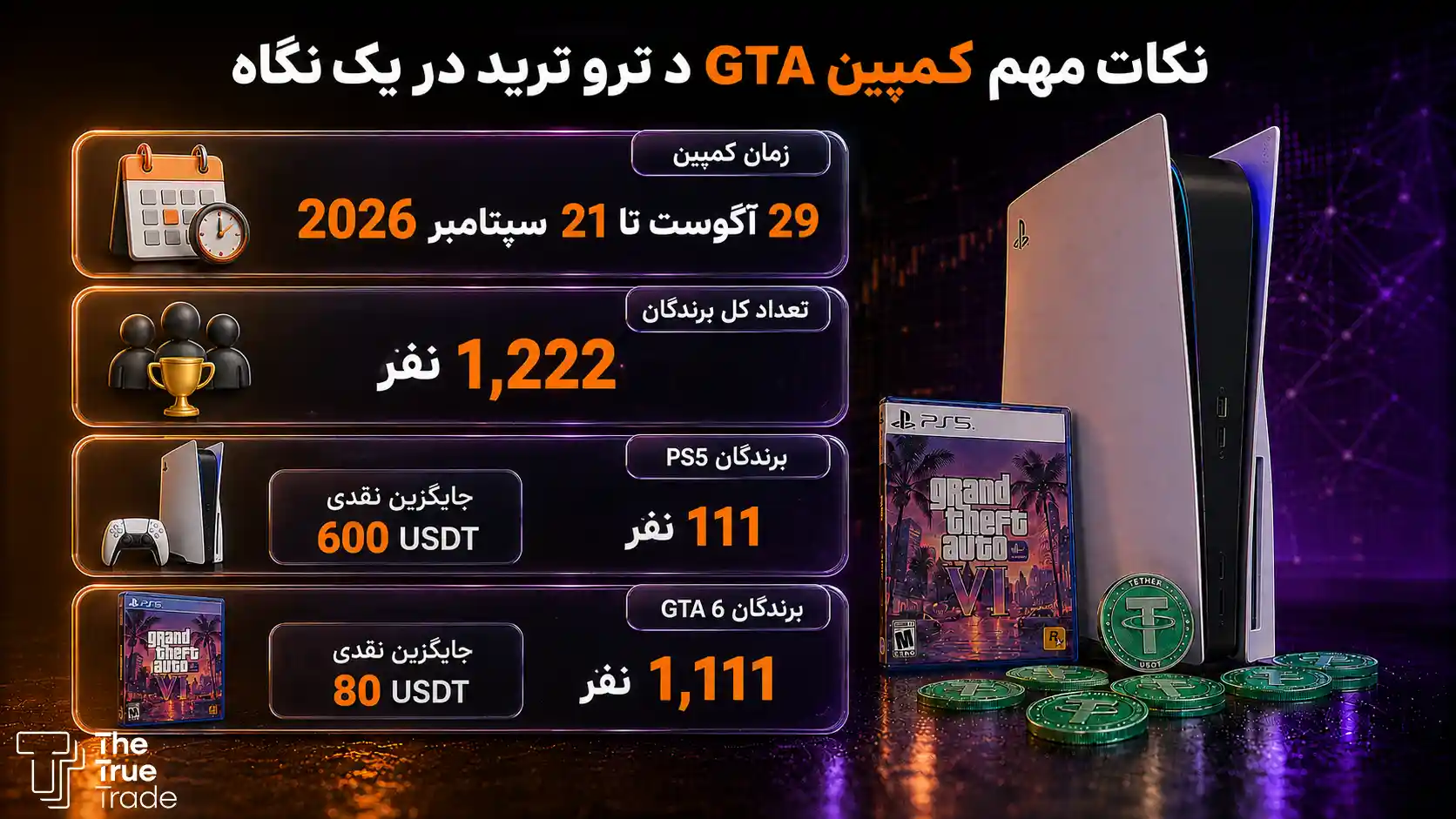 جوایز کمپین GTA د ترو ترید چیست؟