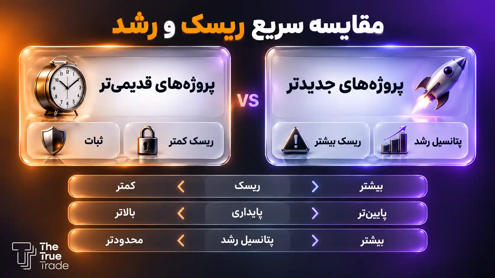 مقایسه رشد و سوددهی بهترین میم کوین های اتریوم