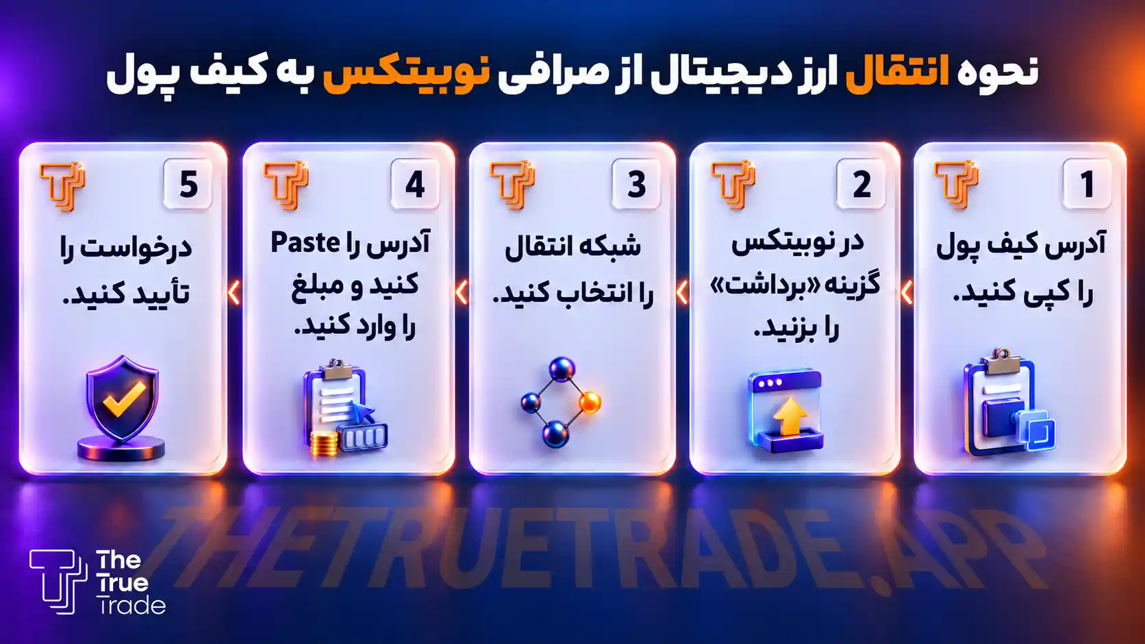 1- نحوه انتقال ارز دیجیتال از صرافی نوبیتکس به کیف پول