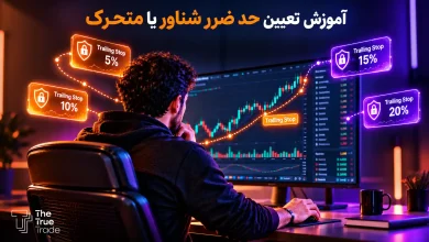 حد ضرر متحرک (Trailing Stop Loss) چیست؟ آموزش تریلینگ استاپ