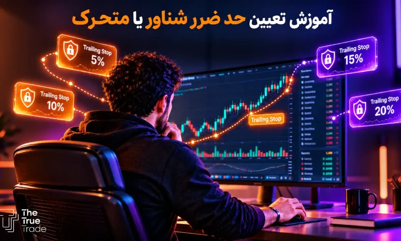 حد ضرر متحرک (Trailing Stop Loss) چیست؟ آموزش تریلینگ استاپ