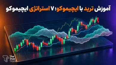 آموزش ترید با ایچیموکو