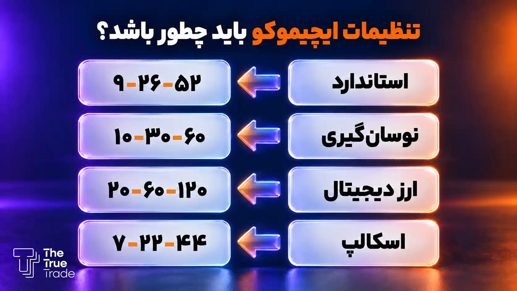 تنظیمات ایچیموکو برای نوسانگیری