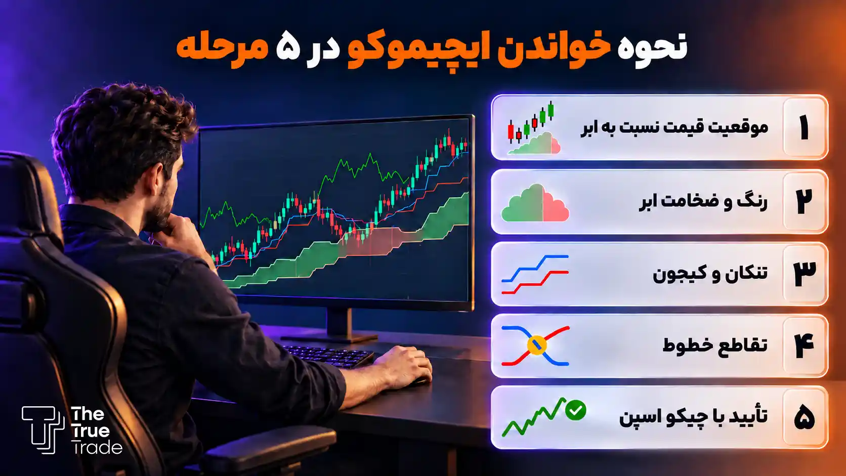 خواندن نمودار ایچیموکو در ۵ مرحله