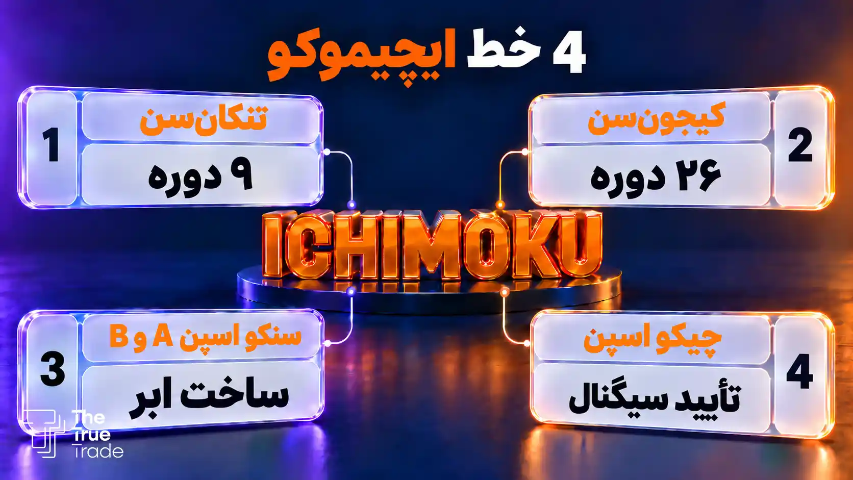 اجزای ایچیموکو و فرمول محاسبه هر خط